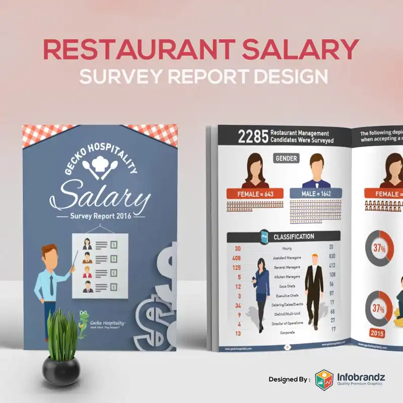 Report Design,Report Design portfolio,Infographic Design Agency,content marketing design agency Report Design,Report Design portfolio,Infographic Design Agency,content marketing design agency