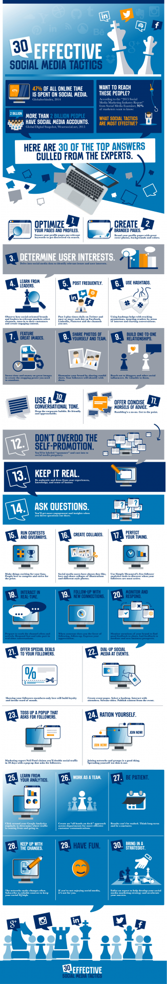 Social Media Tactics,infographic design agency,content marketing design agency