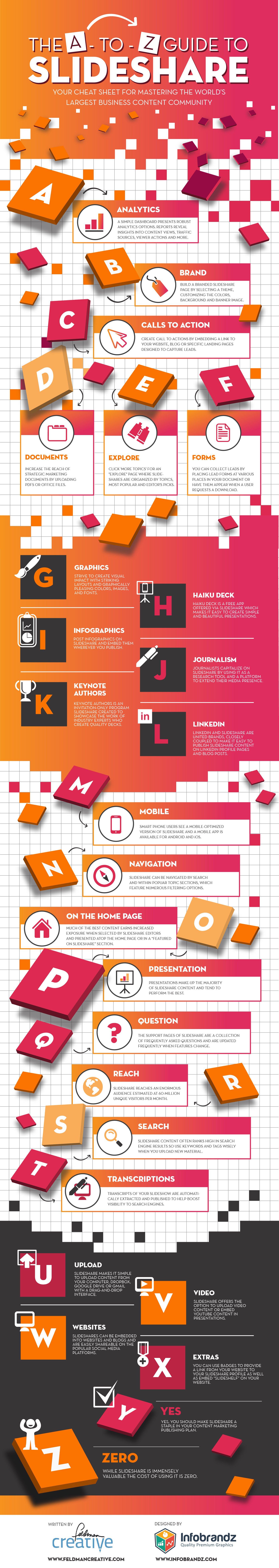 slideshare,infographic,infographic design agency,content marketing design agency