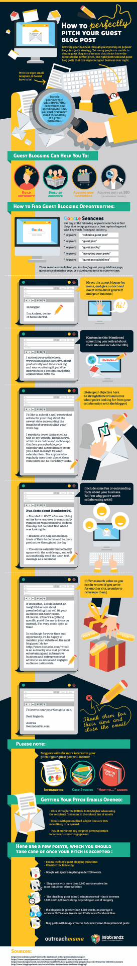 Guest Blog Post,Content marketing design agency,infographic design agency