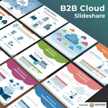 slideshare design,infographic design agency,content marketing design agency