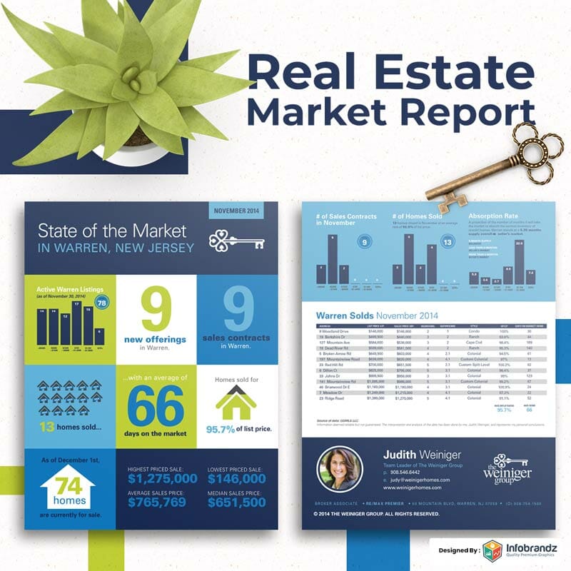 Real Estate Ebook,pitch deck,content marketing design agency,presentation design services,Infographic Design Agency