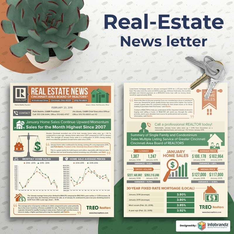 Real Estate Ebook,pitch deck,content marketing design agency,presentation design services,Infographic Design Agency