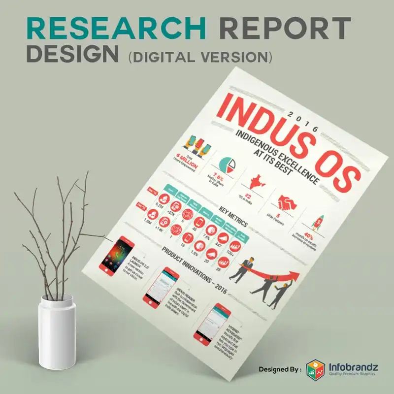 Report Design,Report Design portfolio,Infographic Design Agency,content marketing design agency Report Design,Report Design portfolio,Infographic Design Agency,content marketing design agency