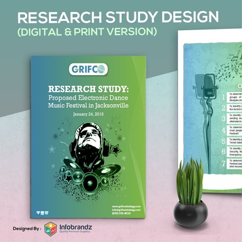 Portfolio,Infobrandz Portfolio,Infographic design agency,content marketing design agency