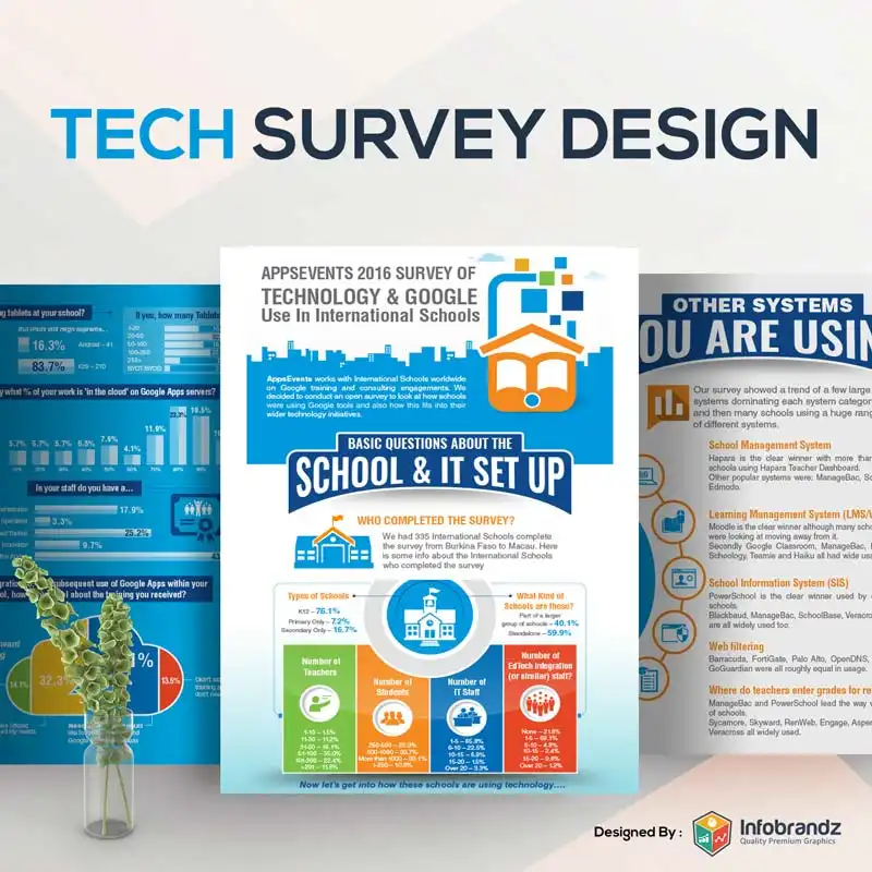 Report Design,Report Design portfolio,Infographic Design Agency,content marketing design agency Report Design,Report Design portfolio,Infographic Design Agency,content marketing design agency