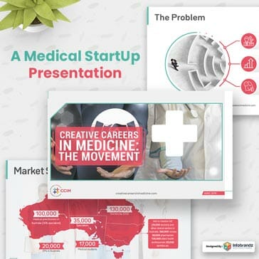 Infographic Style Presentation Decks,presentation design services,content marketing design agency,Infographic Design Agency