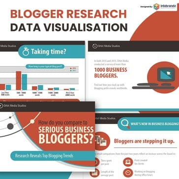 Infographic Style Presentation Decks,presentation design services,content marketing design agency,Infographic Design Agency