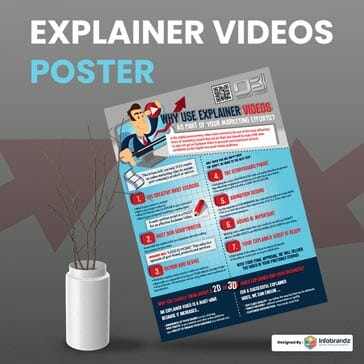 Poster Designs,presentation design services,content marketing design agency,Infographic Design Agency