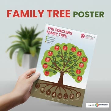 Poster Designs,presentation design services,content marketing design agency,Infographic Design Agency