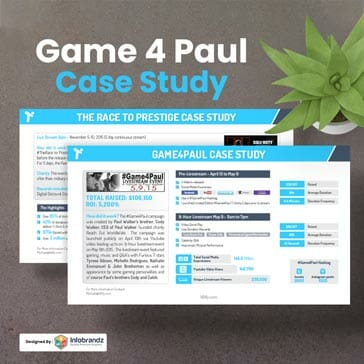 Case Study Design,presentation design services,content marketing design agency,Infographic Design Agency,case study design service