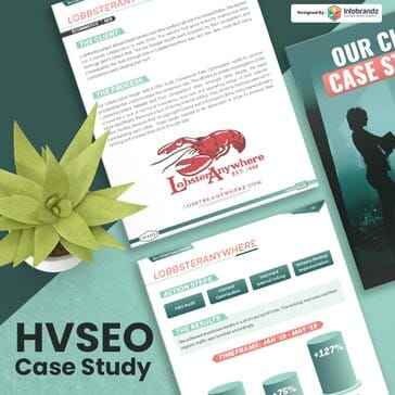 Case Study Design,presentation design services,content marketing design agency,Infographic Design Agency,case study design service