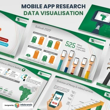 Excel Charts to Infographics,presentation design services,content marketing design agency,Infographic Design Agency Excel Charts to Infographics,presentation design services,content marketing design agency,Infographic Design Agency