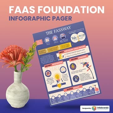 one pager design,two pager design,four pager design