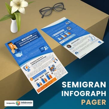 one pager design,two pager design,four pager design