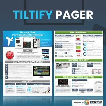 one pager design,two pager design,four pager design