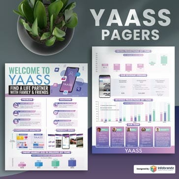 one pager design,two pager design,four pager design