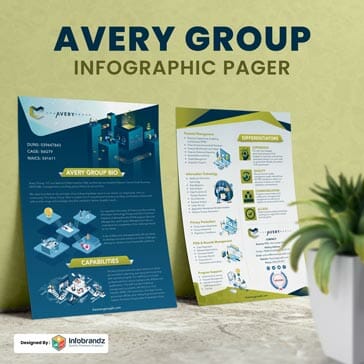 one pager design,two pager design,four pager design
