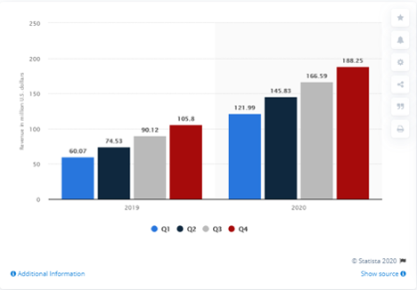 Zoom,start-up,video conferencing,covid-19