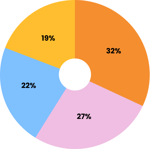 Visual Marketing,Visual Marketing 2023