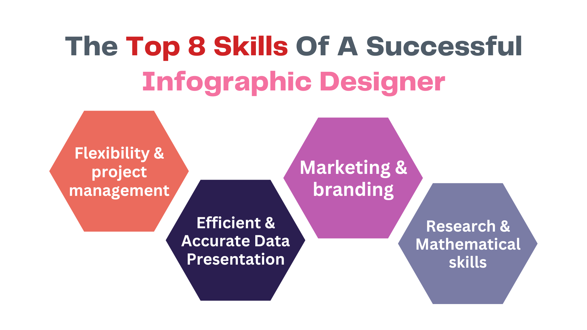 Infographic designer,infographic designers skills,skills for infographic design,skills infographic design,designer skills infographic